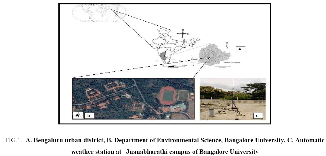 environmental-science-Bengaluru-urban