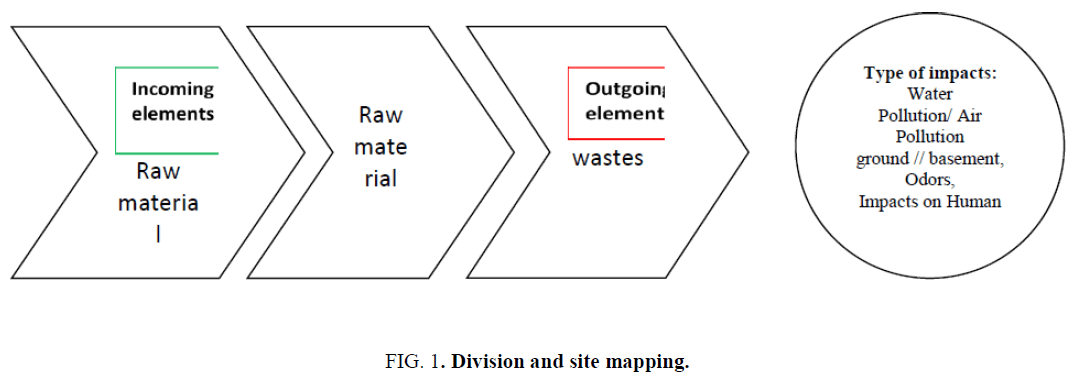 environmental-science-Division-site-mapping