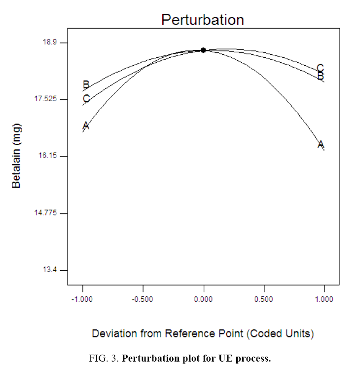 environmental-science-Perturbation-plot