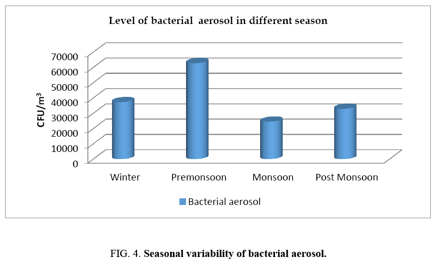 environmental-science-Seasonal-variability