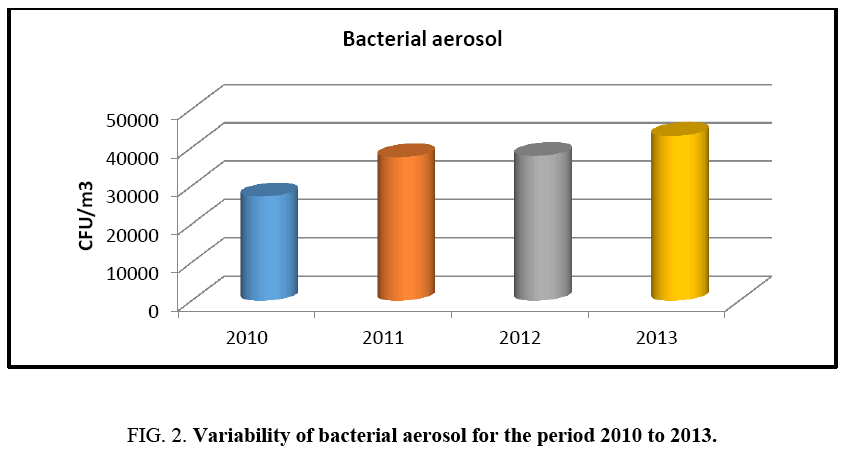 environmental-science-bacterial-aerosol