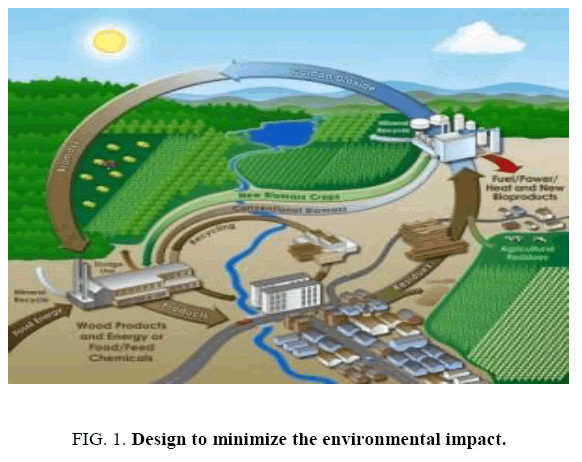 environmental-science-environmental-impact”title=