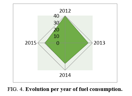environmental-science-fuel-consumption”title=