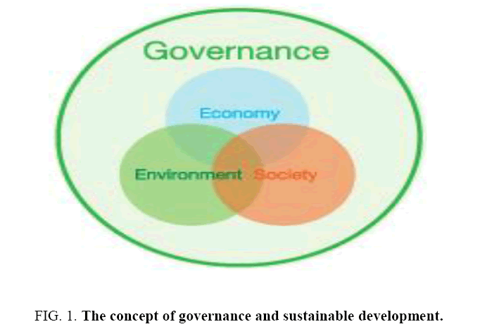 environmental-science-governance-sustainable