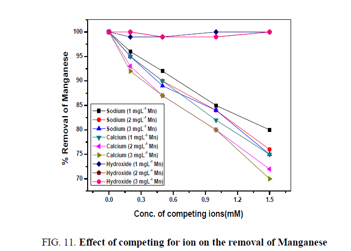 environmental-science-manganese