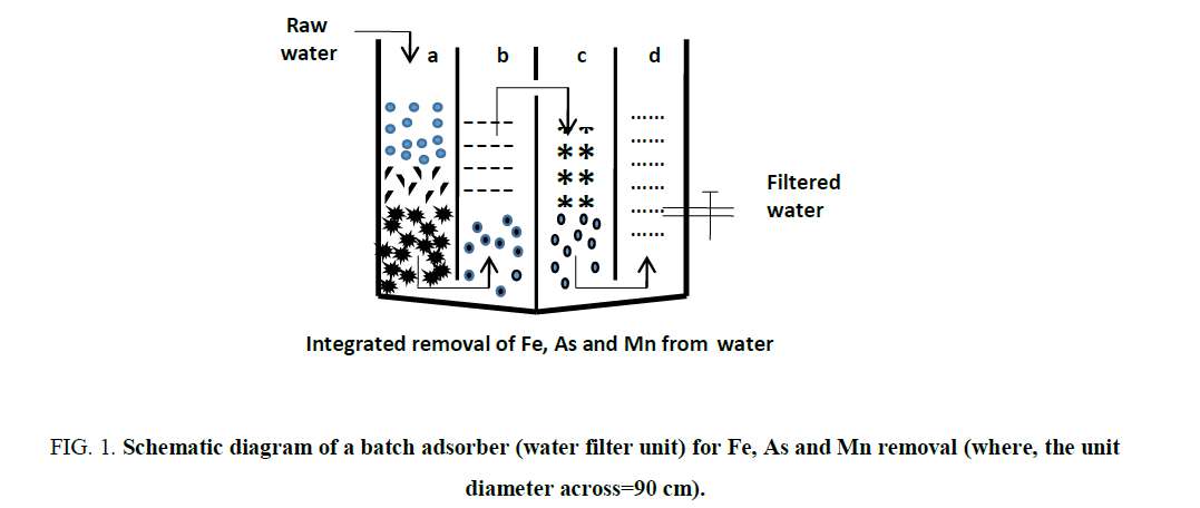 environmental-science-schematic