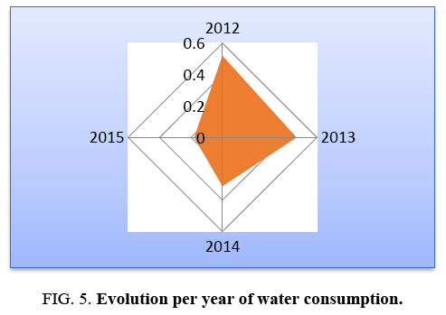 environmental-science-water-consumption”title=