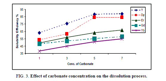 inorganic-chemistr-carbonate