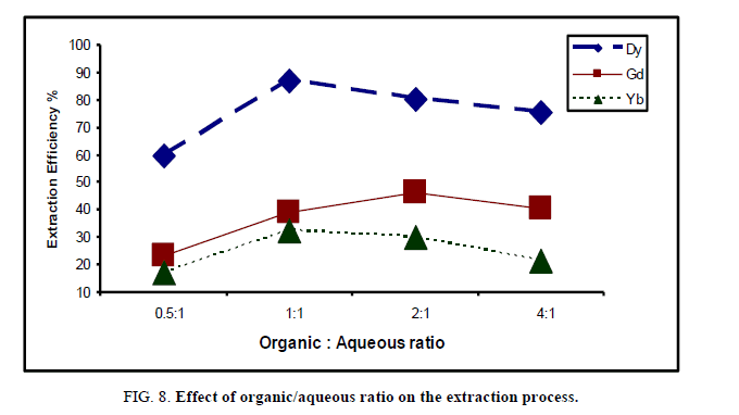 inorganic-chemistr-organic