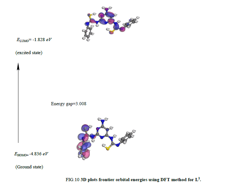 inorganic-chemistr-plots-frontier