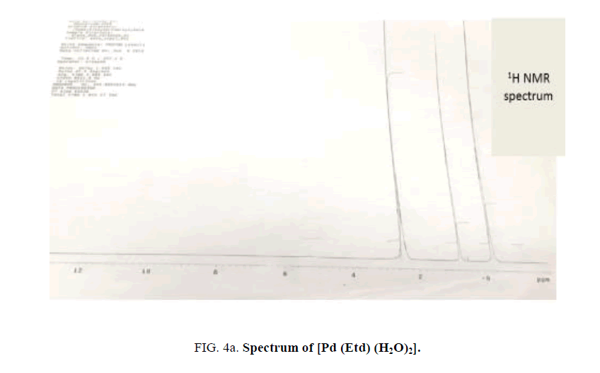 inorganic-chemistr-spectrum-etd