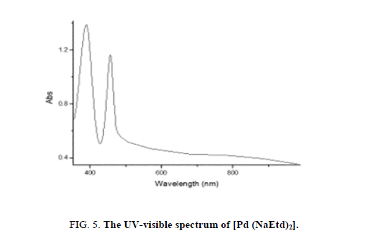 inorganic-chemistr-visible-spectrum
