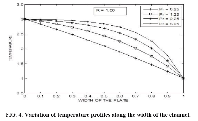 international-journal-Variation-temperature