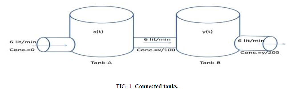 international-journal-chemical-sciences-Connected-tanks