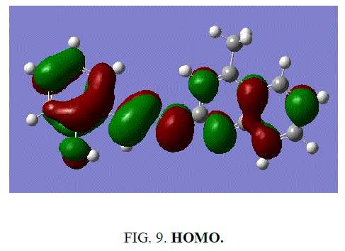international-journal-chemical-sciences-HOMO