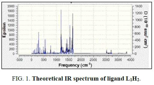 international-journal-chemical-sciences-IR-spectrum