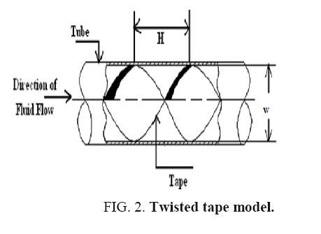 international-journal-chemical-sciences-Twisted-tape
