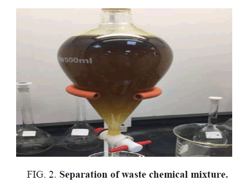 international-journal-chemical-sciences-chemical-mixture