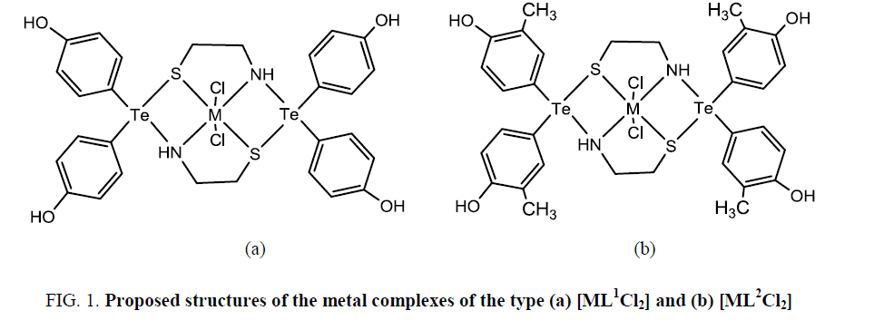 international-journal-chemical-sciences-metal-complexes