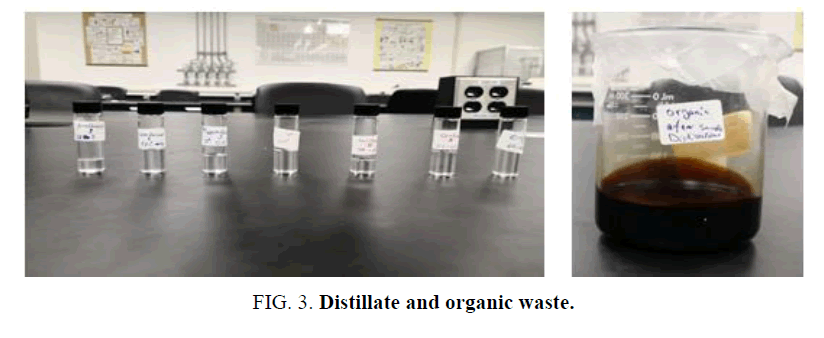 international-journal-chemical-sciences-organic-waste