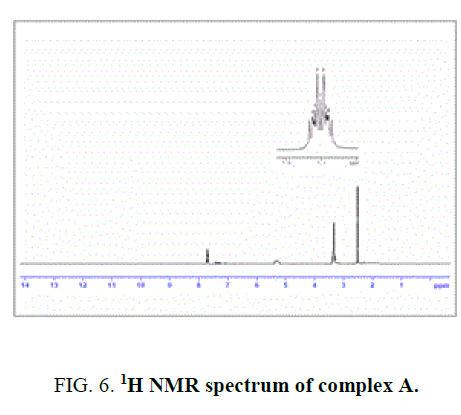 international-journal-chemical-sciences-spectrum-complex