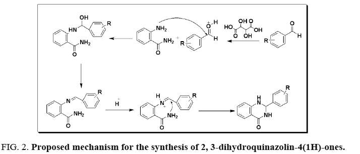 international-journal-chemical-sciences-synthesis-dihydroquinazolin