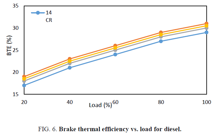 international-journal-chemical-sciences-thermal-efficiency