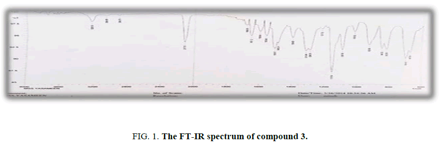 international-journal-of-chemical-sciences-FT-IR-spectrum