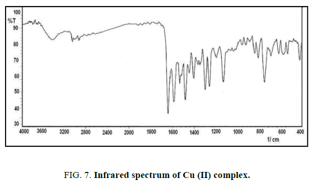 international-journal-of-chemical-sciences-Infrared-spectrum-CugydF4y2Ba