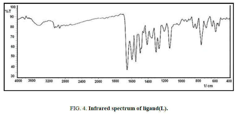 international-journal-of-chemical-sciences-Infrared-spectrum-ligandgydF4y2Ba