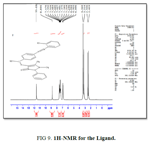 international-journal-of-chemical-sciences-NMR-LigandgydF4y2Ba