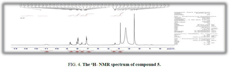 international-journal-of-chemical-sciences-NMR-spectrum