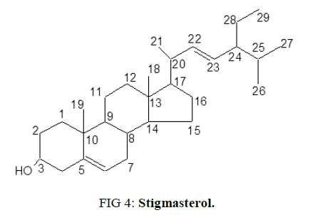 international-journal-of-chemical-sciences-Stigmasterol