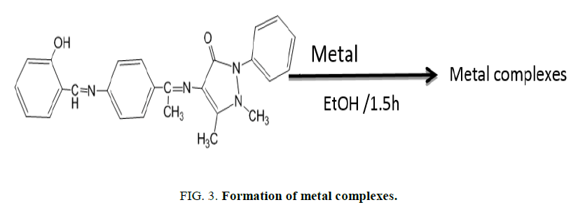 international-journal-of-chemical-sciences-metal-complexesgydF4y2Ba