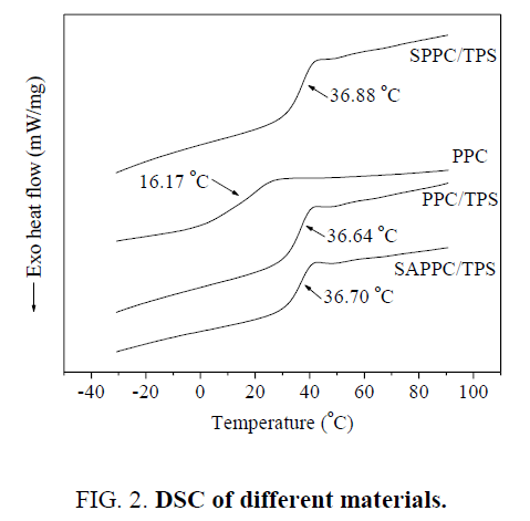 materials-science-DSC-materialsgydF4y2Ba