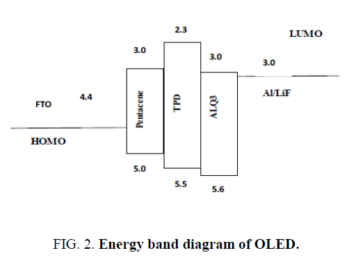 materials-science-Energy-band-OLED