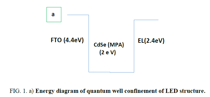 materials-science-Energy-diagram-quantum