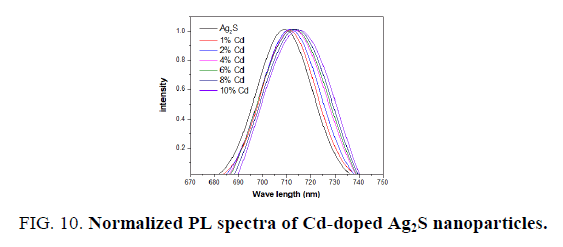 materials-science-pl-spectragydF4y2Ba