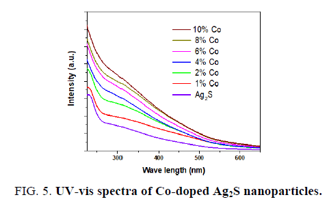 materials-science-spectragydF4y2Ba