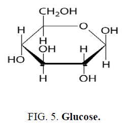 nano-science-nano-technology-Glucose