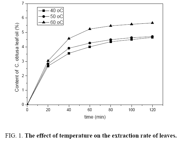 natural-products-effect-temperature