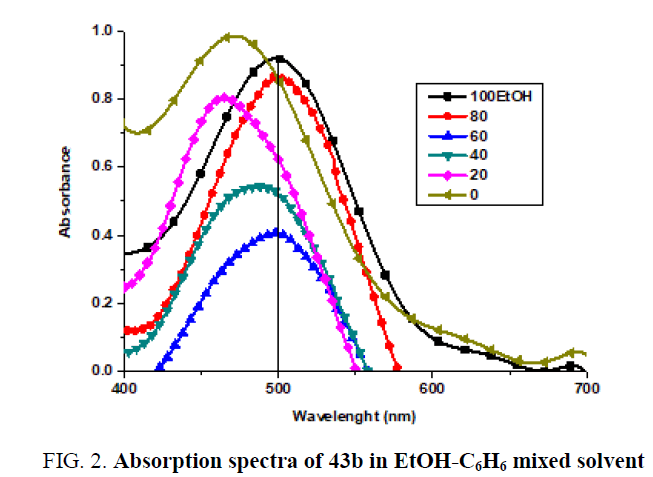 organic-chemistry-Absorption-spectra