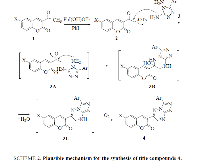 organic-chemistry-Plausible-mechanism-synthesis