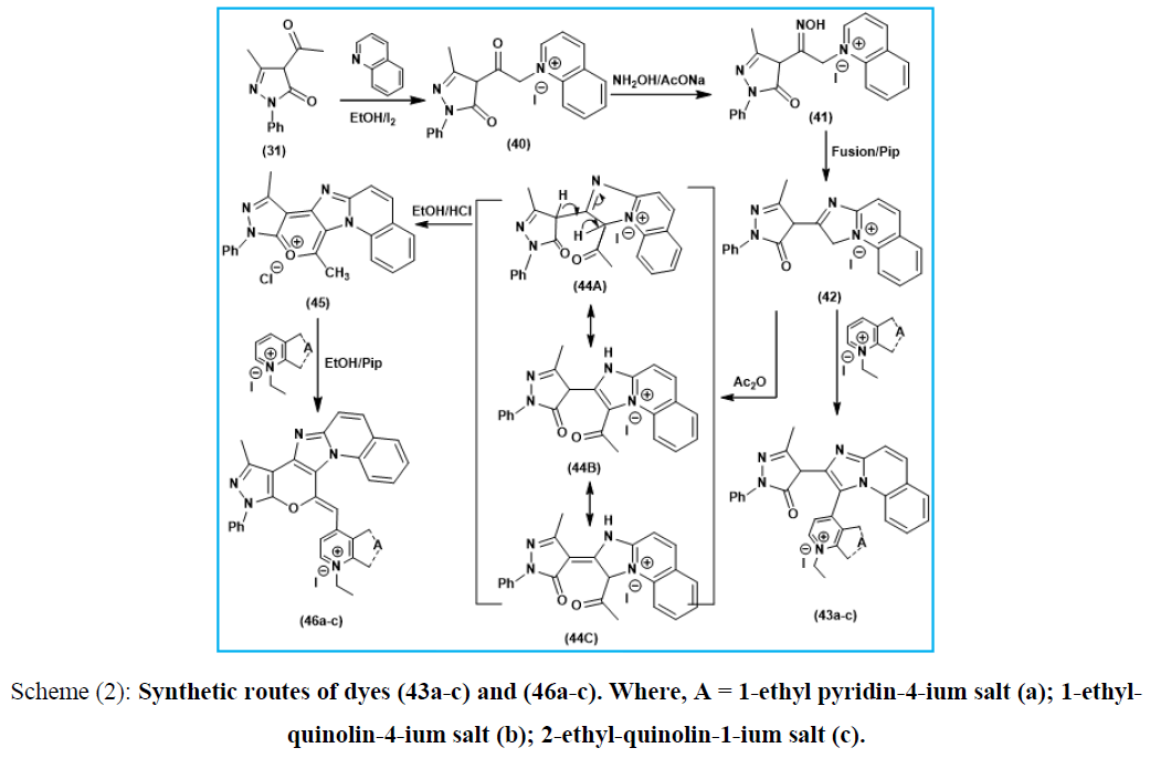 organic-chemistry-14-Synthetic-routes