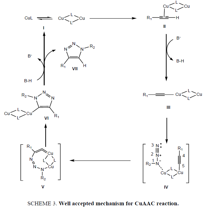 organic-chemistry-Well-accepted-mechanism