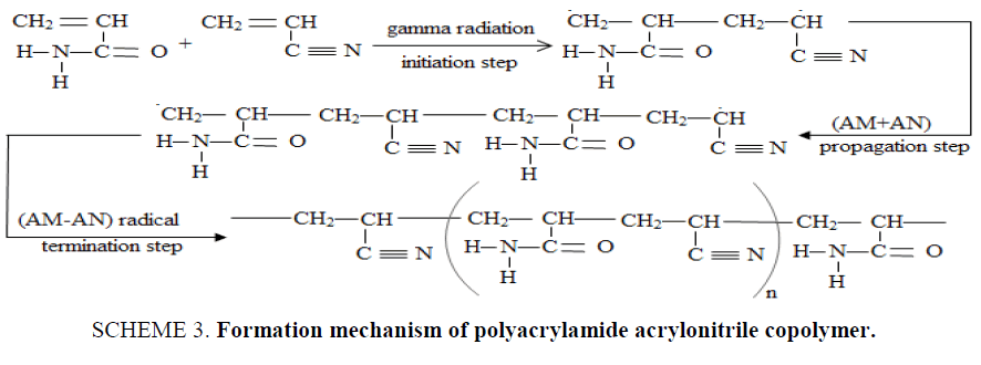 organic-chemistry-acrylonitrile