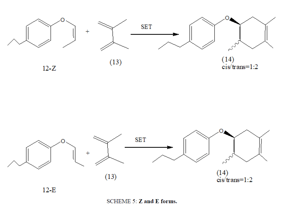 organic-chemistry-forms