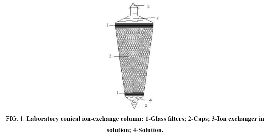 physical-chemistry-Laboratory-conical