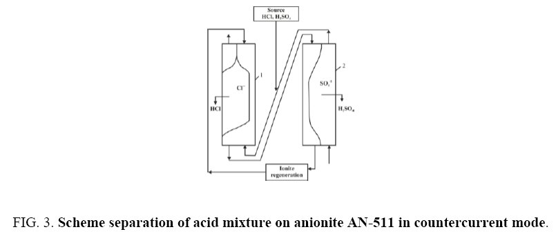 physical-chemistry-acid-mixture