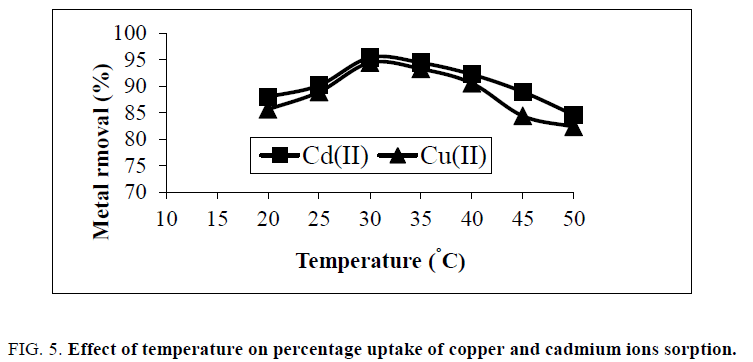 physical-chemistry-copper-cadmium-ions-sorptiongydF4y2Ba